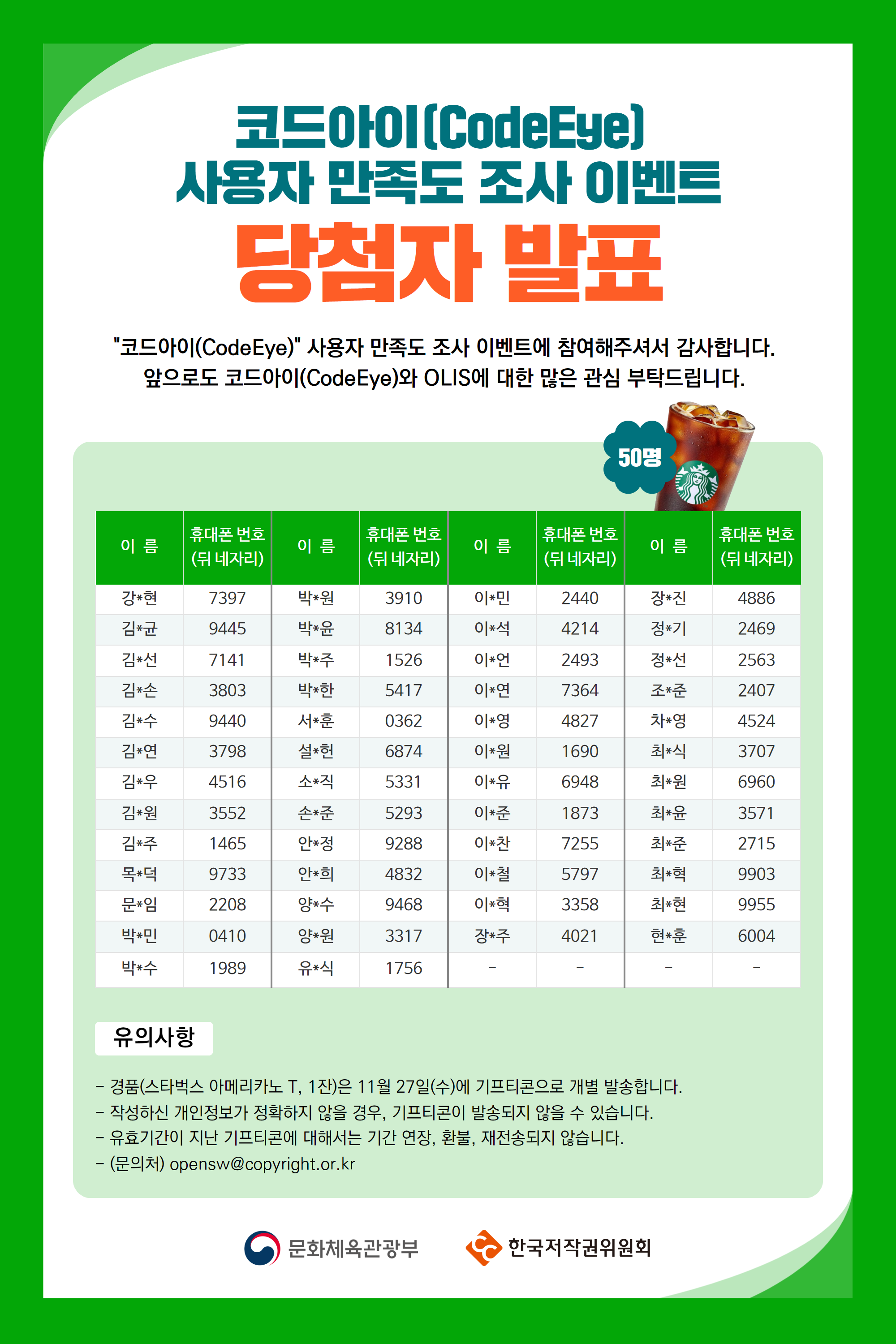 
코드아이(CodeEye)
사용자 만족도 조사 이벤트
당첨자 발표
코드아이(CodeEye) 사용자 만족도 조사 이벤트에 참여해주셔서 감사합니다. 앞으로도 코드아이(CodeEye)와 OLIS에 대한 많은 관심 부탁드립니다.
당첨자 총 50명 안내드리며
이름, 휴대폰번호 뒤 네자리 순서입니다.
강*현
7397
박*원
3910
이*민
2440
장*진
4886
김*균
9445
박*윤
8134
이*석
4214
정*기
2469
김*선
7141
박*주
1526
이*언
2493
정*선
2563
김*손
3803
박*한
5417
이*연
7364
조*준
2407
김*수
9440
서*훈
0362
이*영
4827
차*영
4524
김*연
3798
설*헌
6874
이*원
1690
최*식
3707
김*우
4516
소*직
5331
이*유
6948
최*원
6960
김*원
3552
손*준
5293
이*준
1873
최*윤
3571
김*주
1465
안*정
9288
이*찬
7255
최*준
2715
목*덕
9733
안*희
4832
이*철
5797
최*혁
9903
문*임
2208
양*수
9468
이*혁
3358
최*현
9955
박*민
0410
양*원
3317
장*주
4021
현*훈
6004
박*수
1989
유*식
1756
유의사항
- 경품(스타벅스 아메리카노 T, 1잔)은 11월 27일(수)에 기프티콘으로 개별 발송합니다.
- 작성하신 개인정보가 정확하지 않을 경우, 기프티콘이 발송되지 않을 수 있습니다.
- 유효기간이 지난 기프티콘에 대해서는 기간 연장, 환불, 재전송되지 않습니다.
-(문의처) opensw@copyright.or.kr
문화체육관광부
한국저작권위원회