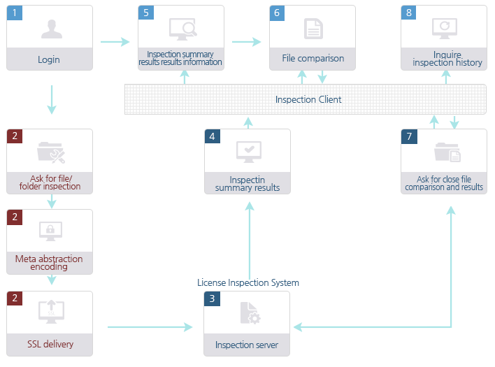 CodeEye for Windows