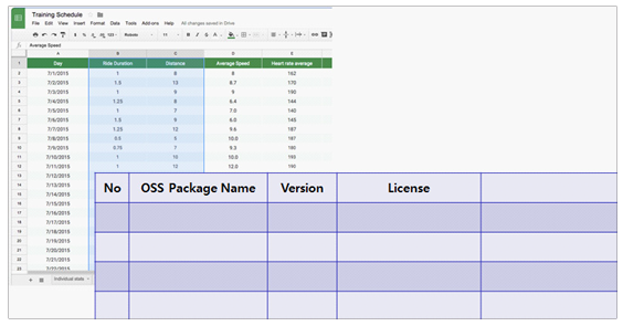 소프트웨어로 라이선스 정보를 확인하는 이미지