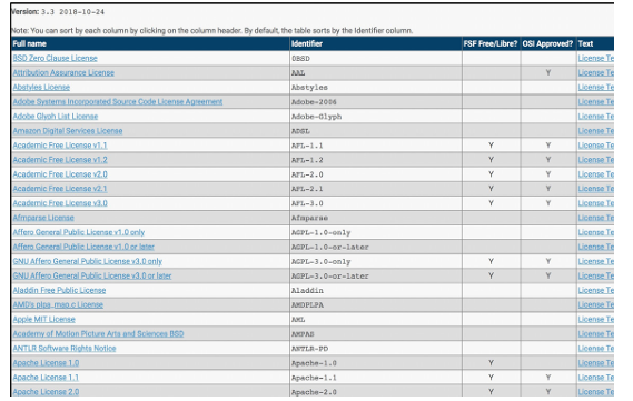 등록된 라이선스 정보 이미지