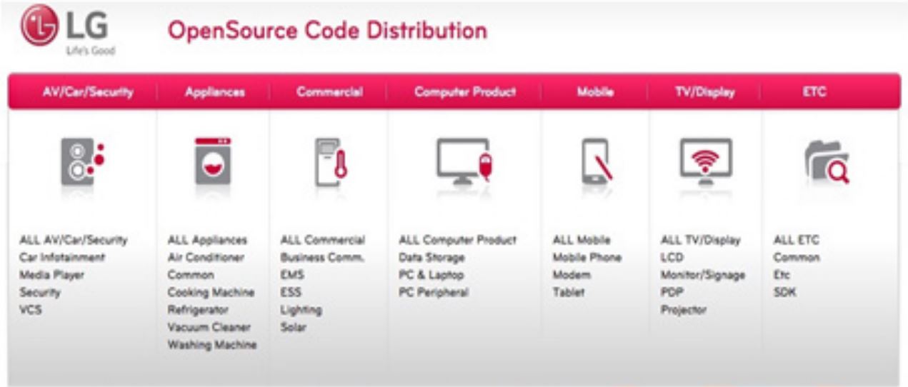 LG 전자의 소스코드 제공 사이트